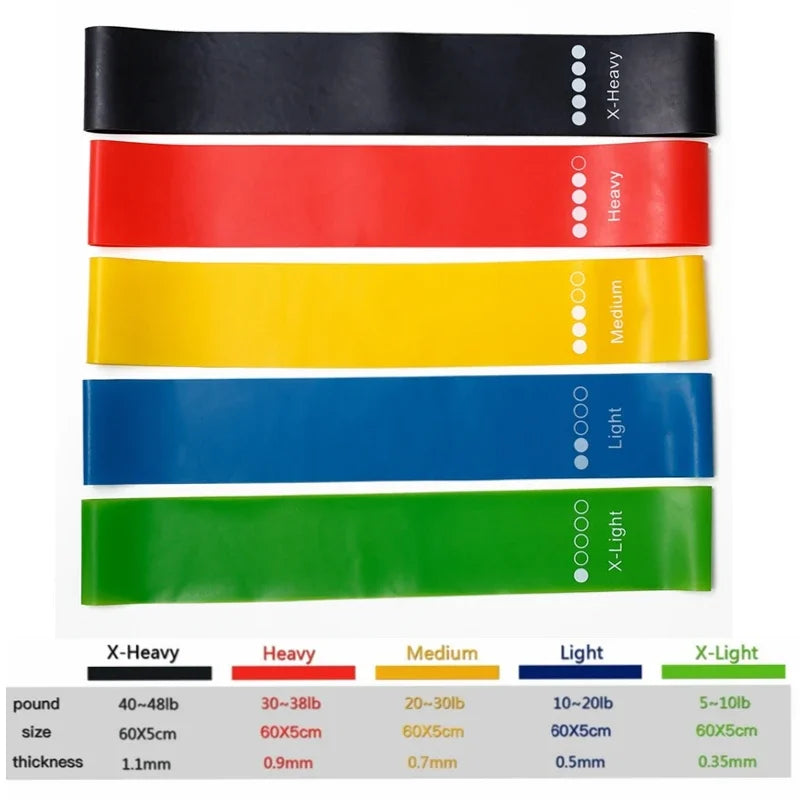 Resistance Loop Bands