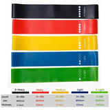 Resistance Loop Bands