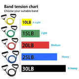 Resistance Bands With Handle